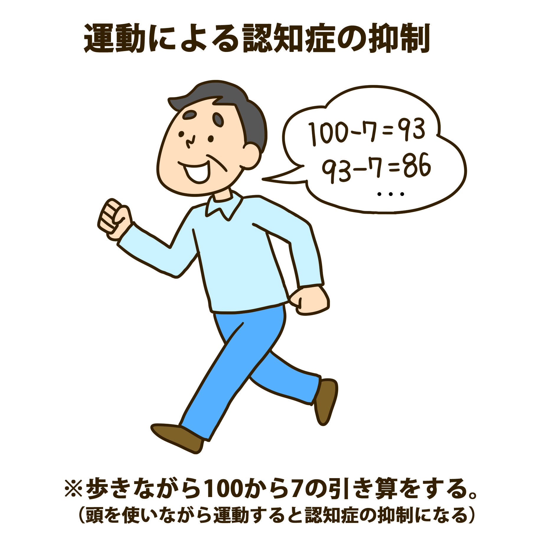 運動による認知症の抑制