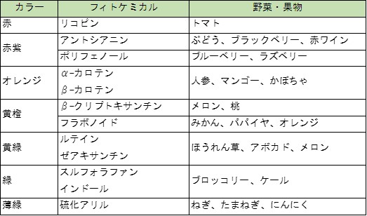 ブログ用 益郎社長コラム図