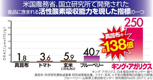 キング・アガリクスのORAC値_ブログ用