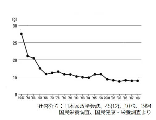 SN2102会長記事グラフ_ブログ用