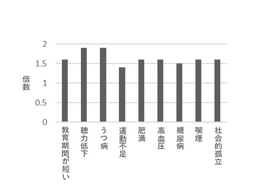 SN2103会長記事グラフ